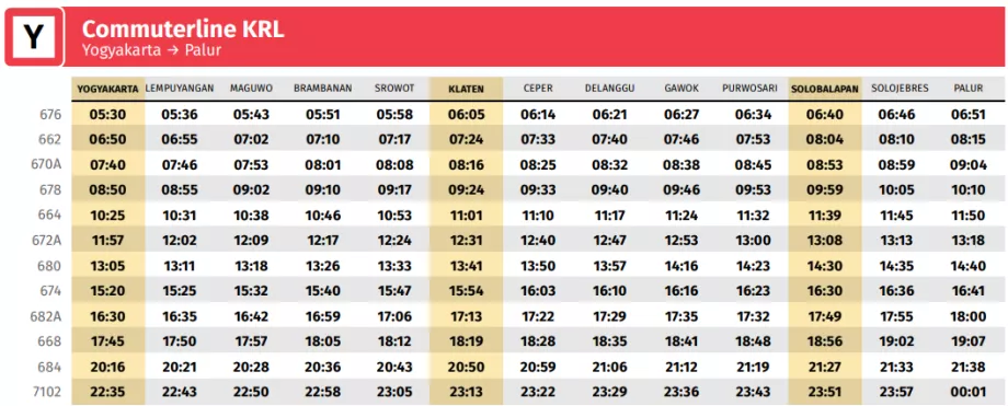 Tidtabell i riktning Yogyakarta -&gt; Maguwo (flygplats) -&gt; Palur