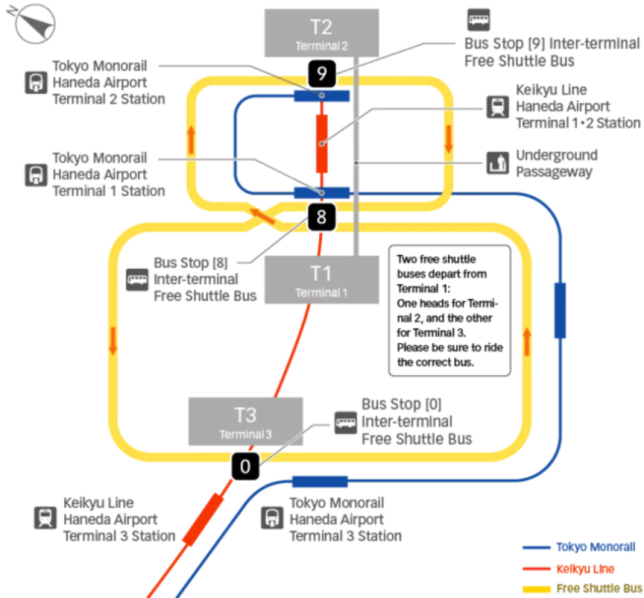 Transport mellan terminaler - diagram